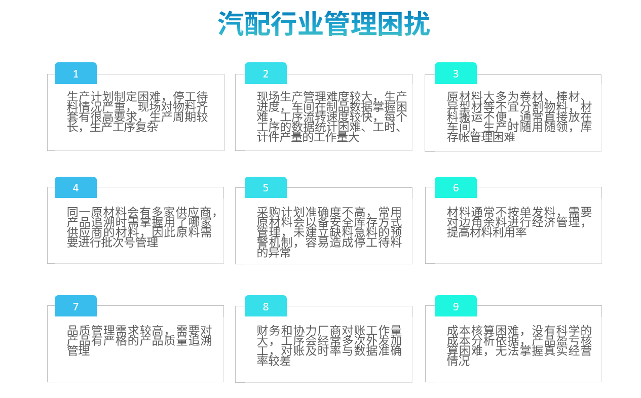 汽配行業ERP軟件解決方案