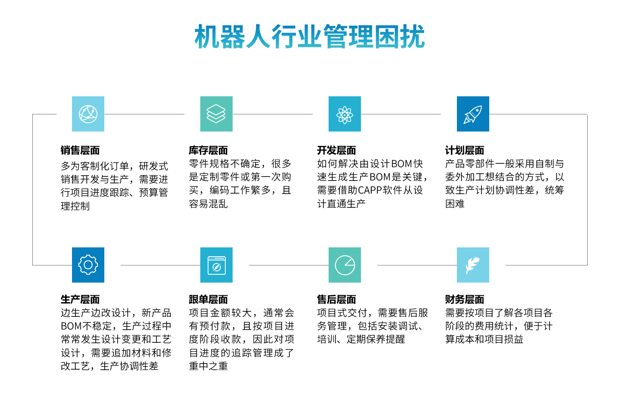 機器人行業ERP解決方案