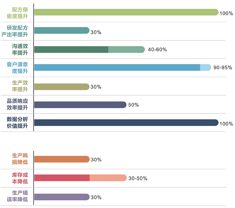 優秀的材料工程師，都在跟這個新朋友打交道！